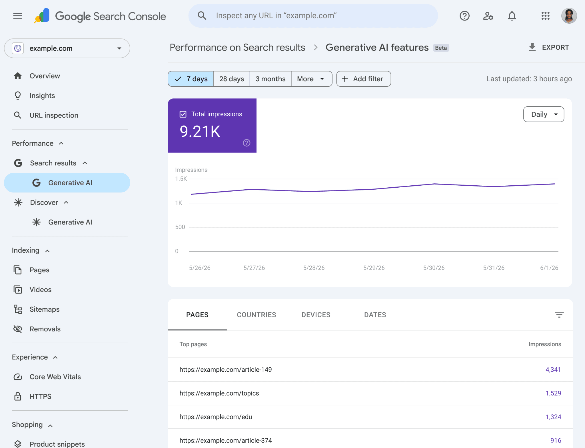 Google dodaje w Search Console raporty skuteczności dla generatywnej AI